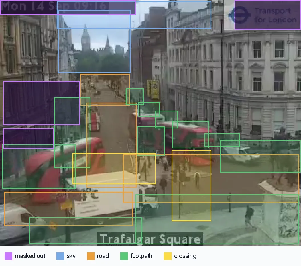 A frame from the Trafalgar Square camera at 09:16 on 14 September 2026 with the station’s zones drawn over it. Purple boxes mark the four masked-out areas: the clock along the top left, the Transport for London logo top right, and two patches of wall on the left. Blue boxes mark the sky around Big Ben. Orange boxes mark the roads, green boxes the footpaths, and yellow boxes the two pedestrian crossings. A legend along the bottom names each colour.