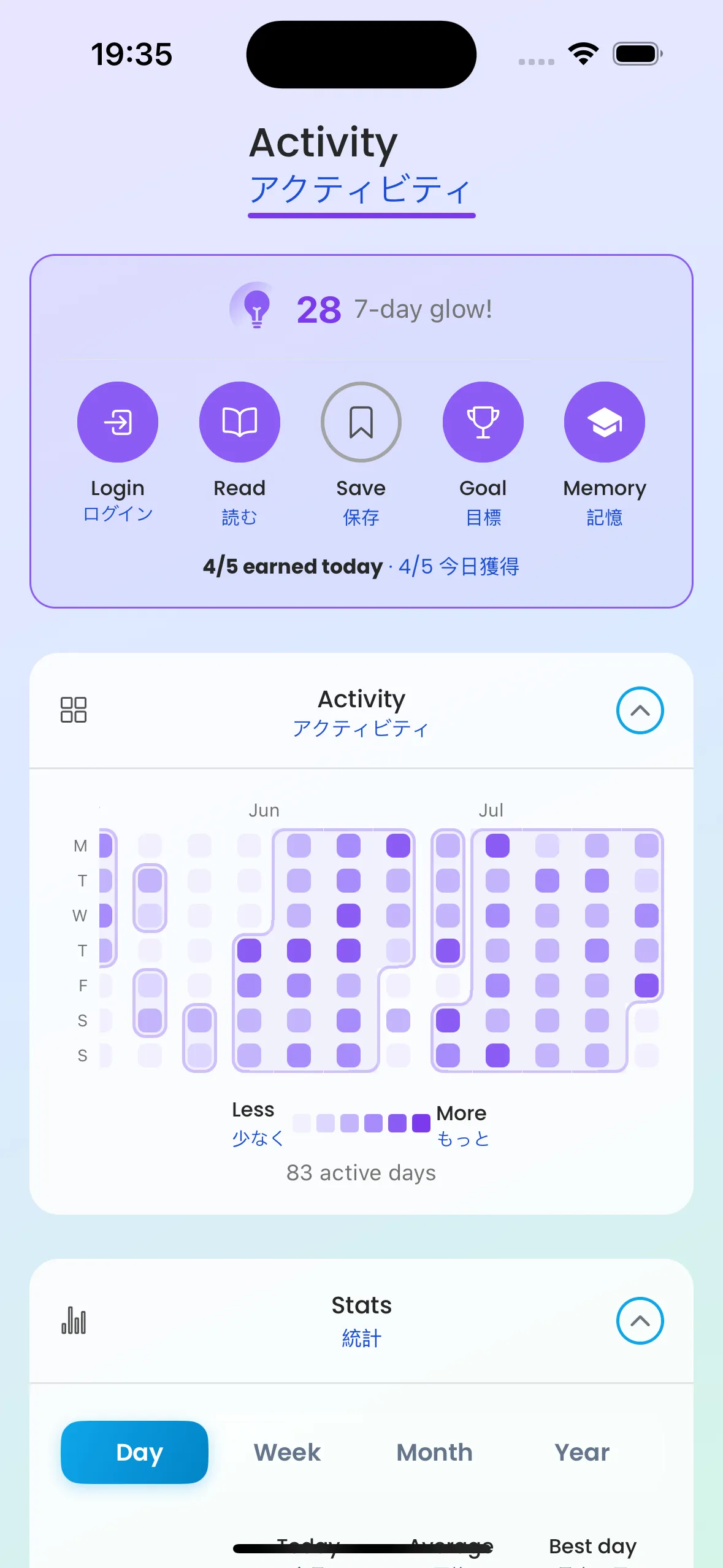 The Linglow activity screen: a 28 7-day glow, five daily goals (login, read, save, goal and memory) with 4 of 5 earned today, and a calendar grid of active days reading 83 active days.