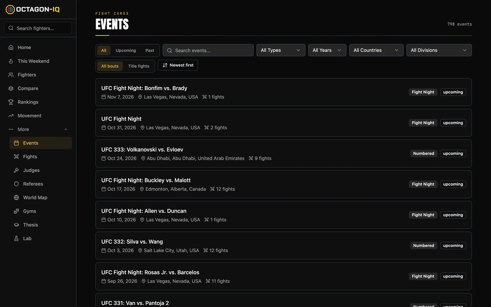 The Octagon IQ Events page. A sidebar holds the site navigation, with Events highlighted. The page header reads “Fight cards: Events, 798 events”. Filters run along the top: all, upcoming or past, a search box, and dropdowns for type, year, country and division. Below them is a list of cards, newest first, starting with UFC Fight Night: Bonfim vs. Brady on 7 November 2026 in Las Vegas and running down to UFC 331: Van vs. Pantoja 2 on 19 September 2026.